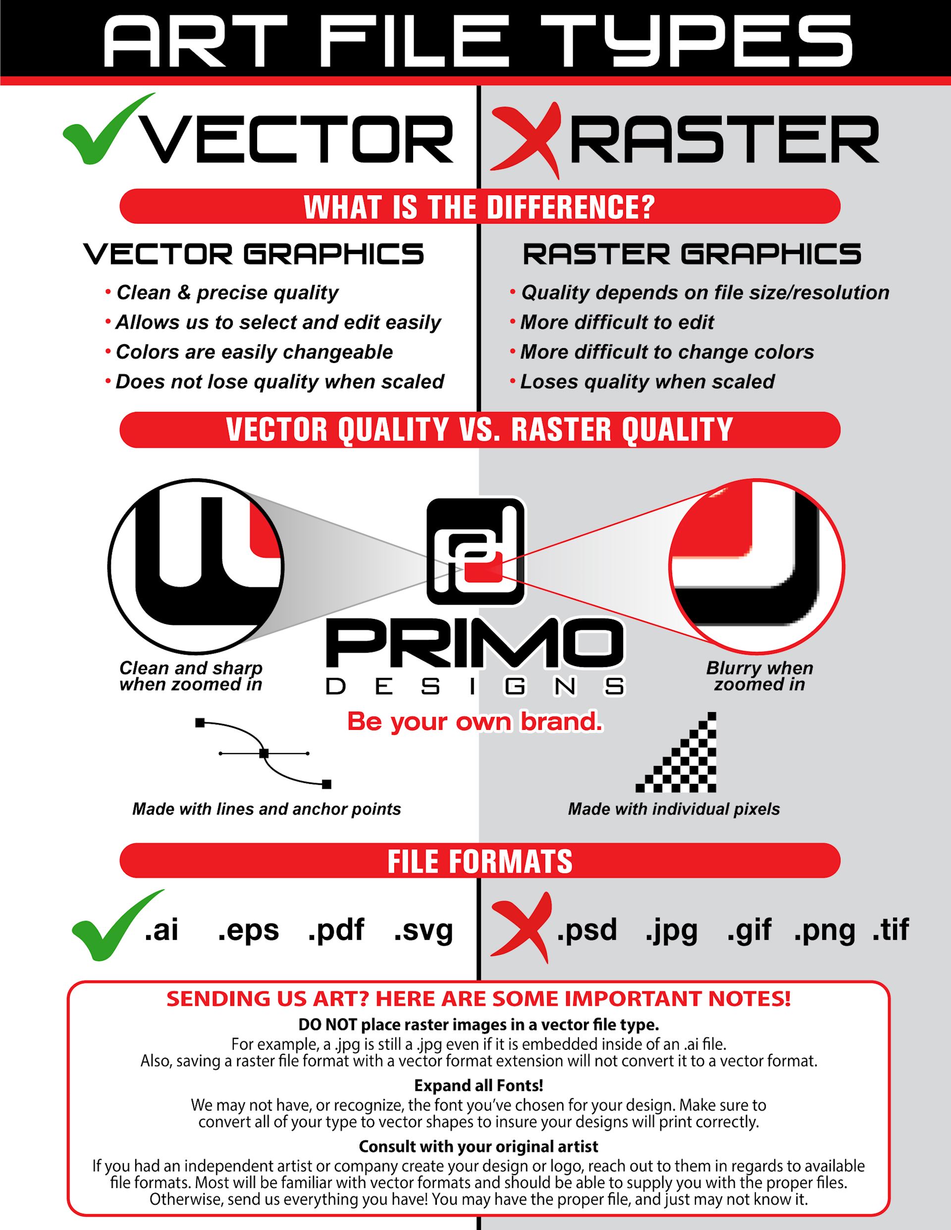 image file prep guide from Primo Designs. Vector vs Raster graphics